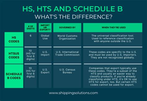 steel box hs code|hts code for steel.